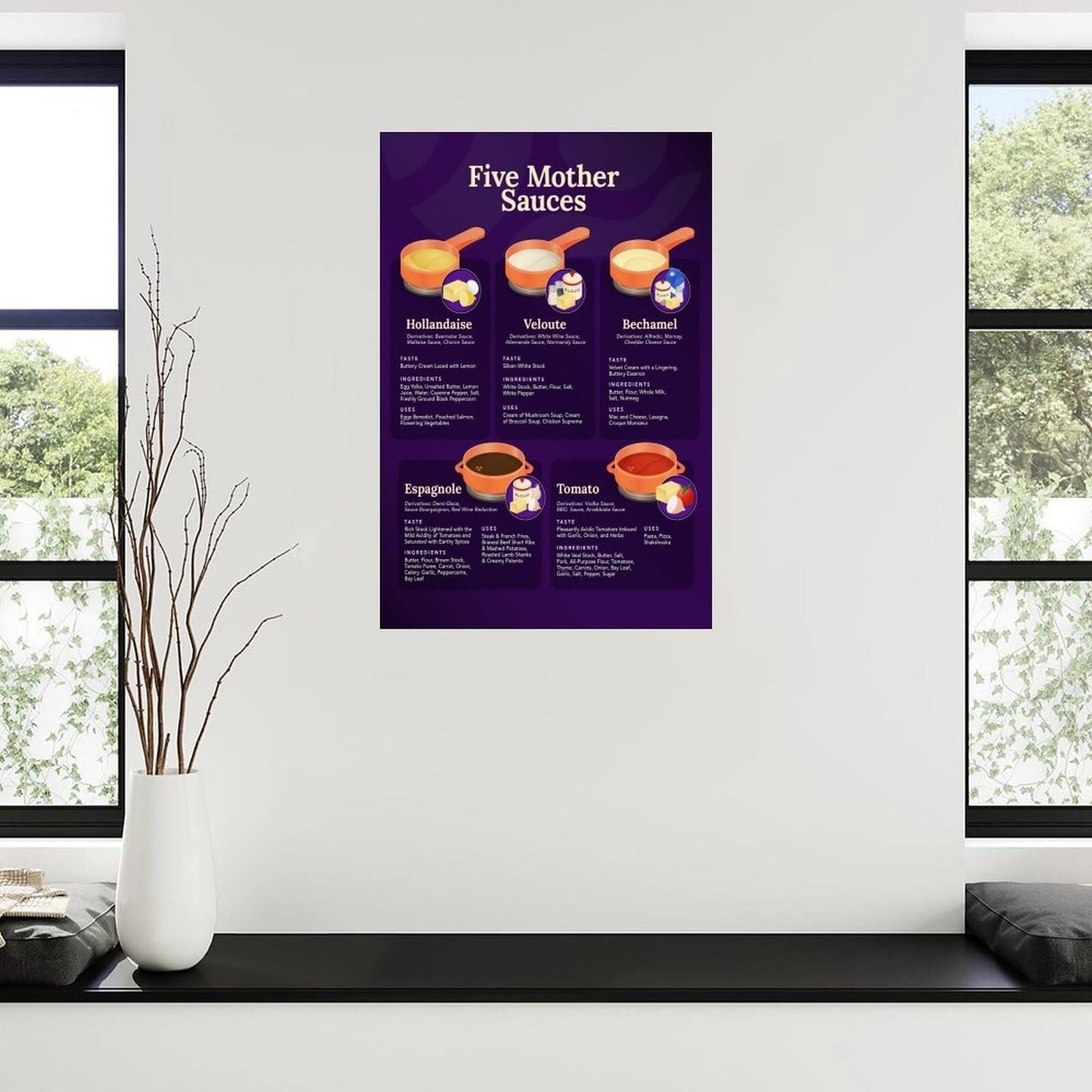 BIANMTSW Klassisches Soßen-Poster, 5 Saucen Guide Französische Mutter, illustrierte Küche Diagramm für Hobbyköche, gerahmt, 40 x 60 cm