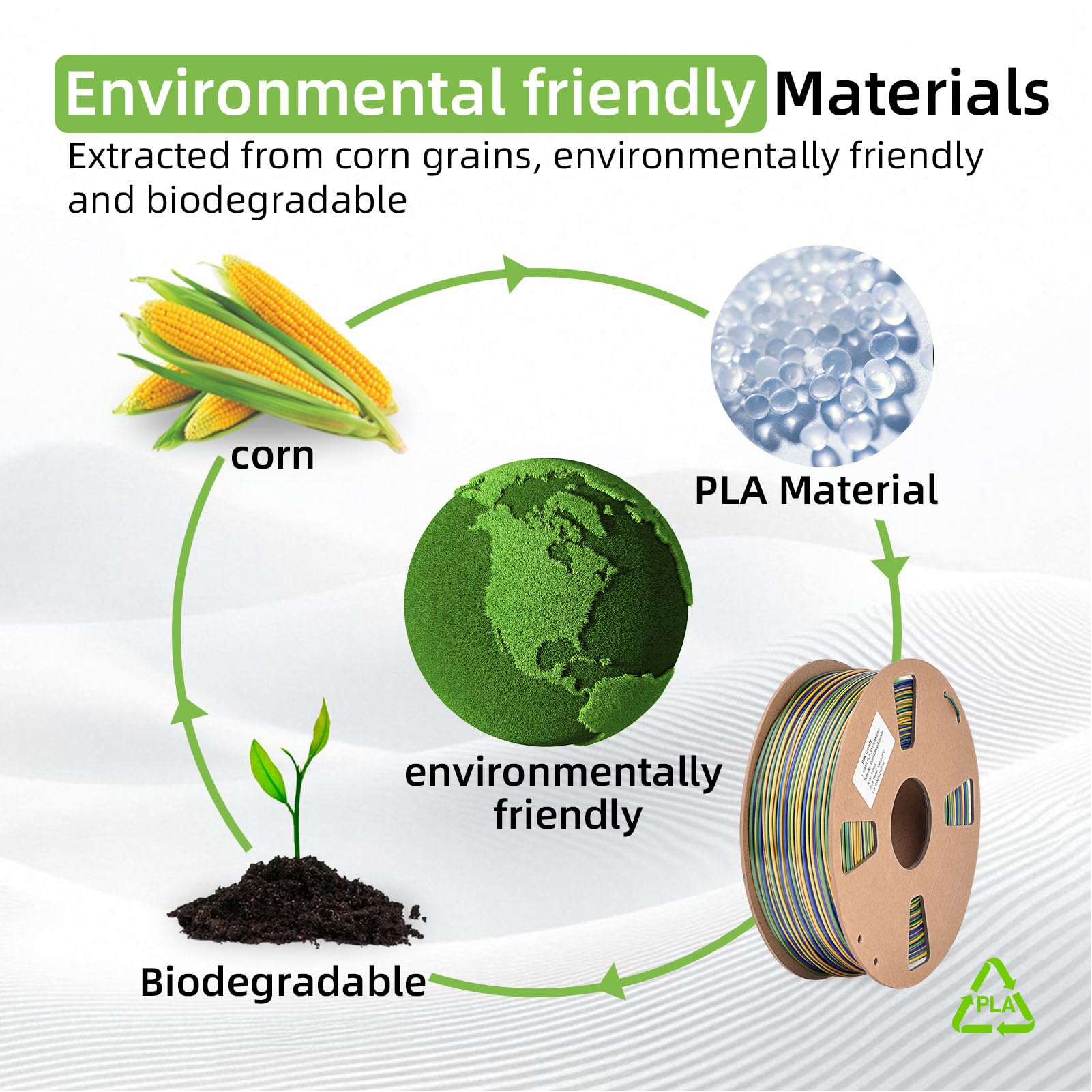 1,75 mm PLA Filament do drukarki 3D Wysoka wytrzymałość Żywe kolory Profesjonalny materiał do drukowania 3D do rękodzieła Dekoracje Złoty Niebieski Zielony Rolka 1 kg