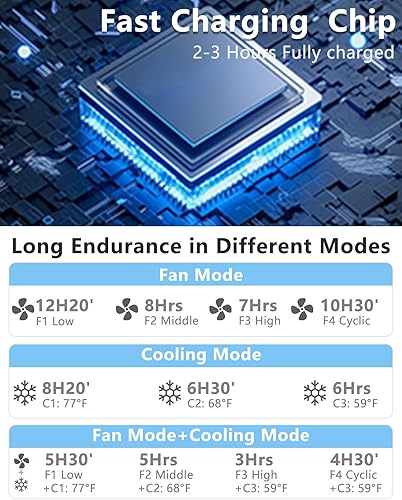 Miniatura 7 de Aire acondicionado de cuello AC, ventilador de cuello recargable con pilas, sin aspas, potencia ligera, sin ruido, diadema de hombro móvil,