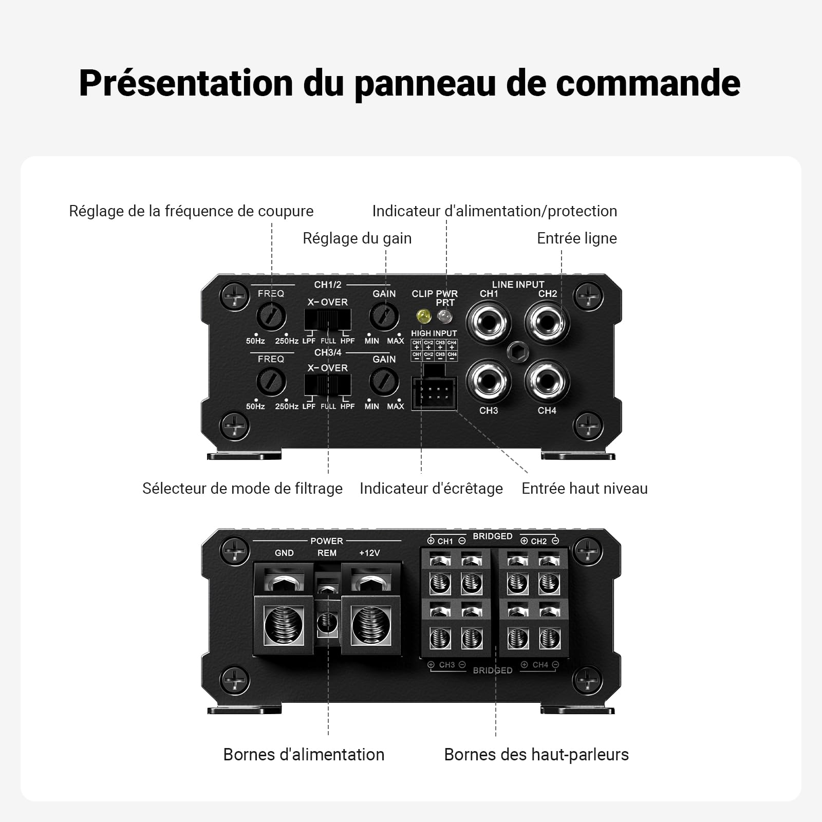 Fosi Audio CA30 Amplificateur Audio Voiture 4 Canaux de Classe D, Filtre Indépendant RCA/Entrée Haut Niveau, 100Wx4@4Ω/320W en Mode Ponté, Mini Ampli HiFi à Faible Bruit pour Système Audio de Véhicule