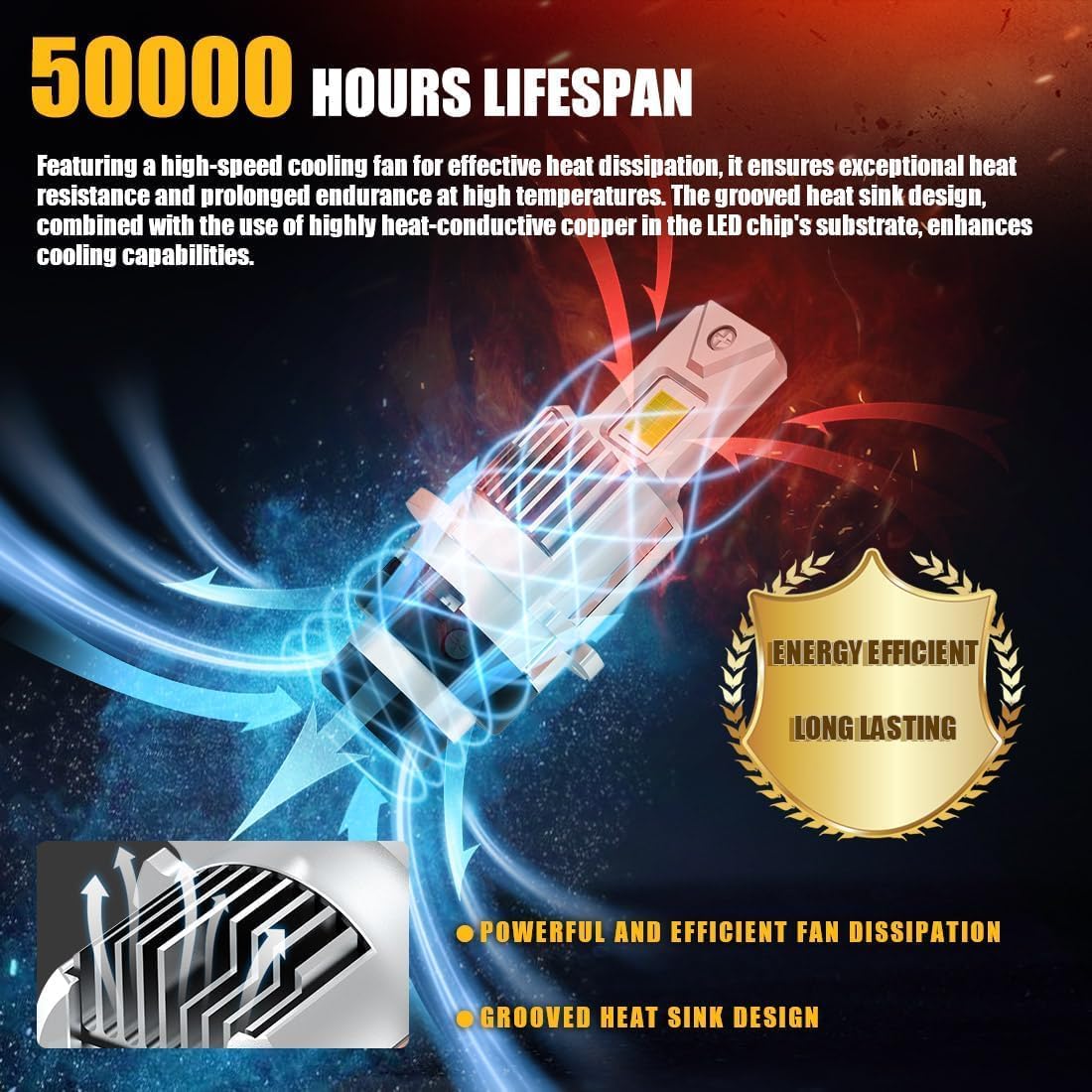 D2R D2S 【い】 LED電球、70Wハイパワー、24000LM +600%輝度、6500Kクールホワイト、ハイビーム
