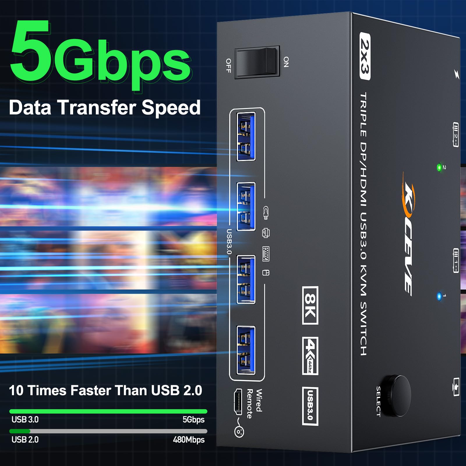 KVM Switch 2 PC 3 Monitores HDMI+2 Displayport 8K@60Hz 4K@144Hz,MLEEDA Conmutador KVM para 2 Ordenadores Compartir 3 Monitores y 4 dispositivos USB3.0, con fuente de alimentación 12V y 5 cables