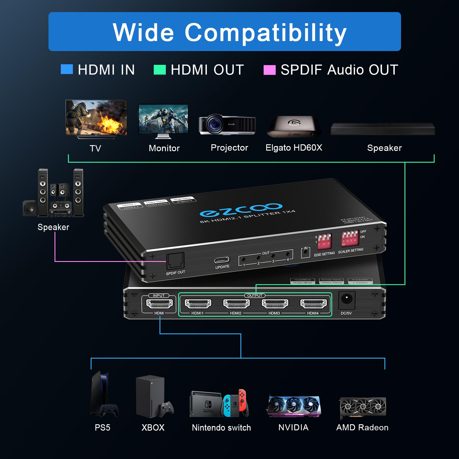 4K 120Hz HDMI 2.1 Splitter 1X4 Audio Extractor VRR ALLM HDCP2.3 HDR10+ SPDIF OpticalAudio EDID Scaler 4K 1080P HDMI Splitter 8K 1 IN 4 OUT Dual Monitor per PS5 Xbox NVIDIA AMD