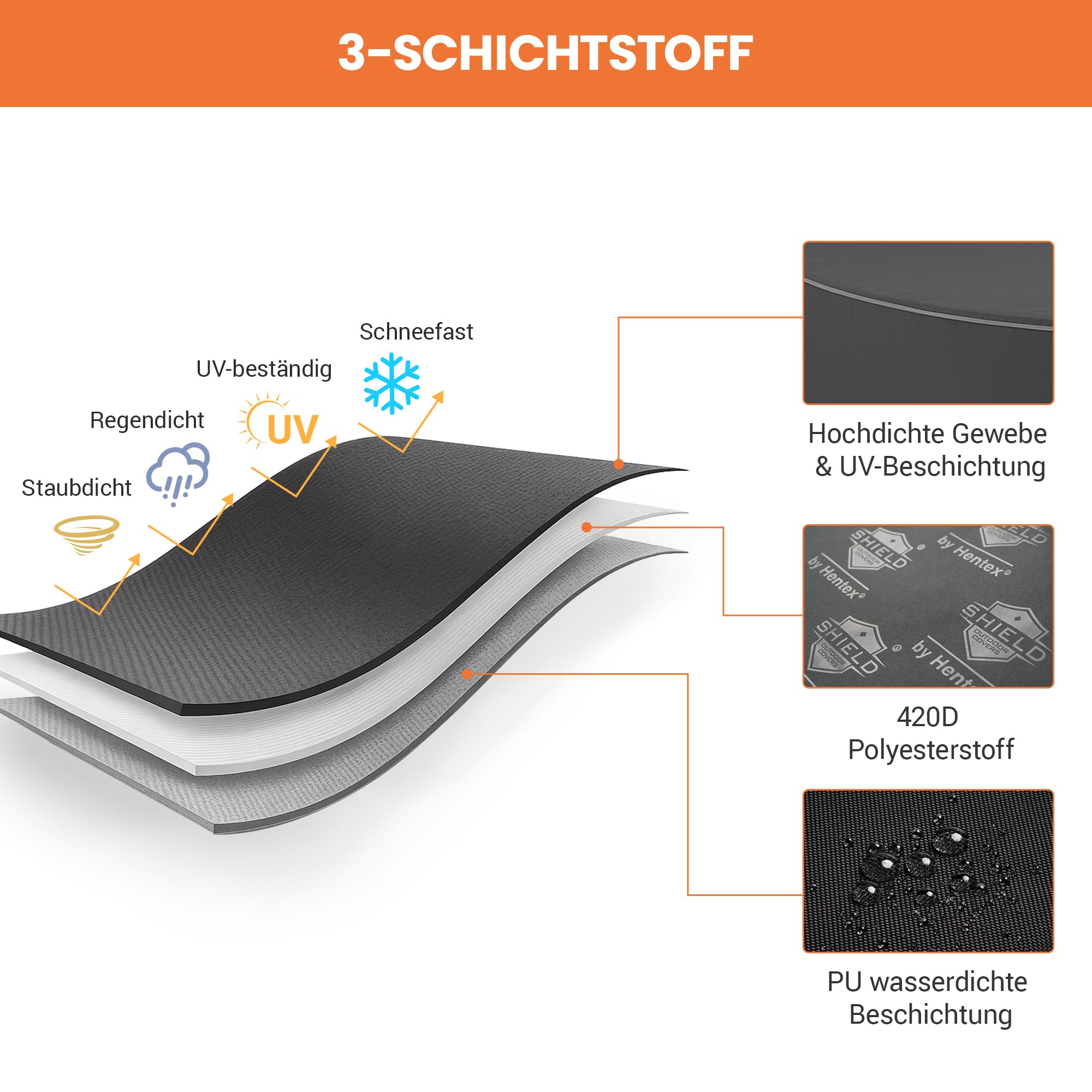 Abdeckung für Gartenmöbel,Schutzhülle für Gartentisch Wasserdicht,Abdeckplane 420D Oxford Gewebe,Verstärkten Nähten Anti-UV, Belüftungsöffnungen & Schnallen für Sitzgruppe & Lounge-Möbel,Rund 200x85cm
