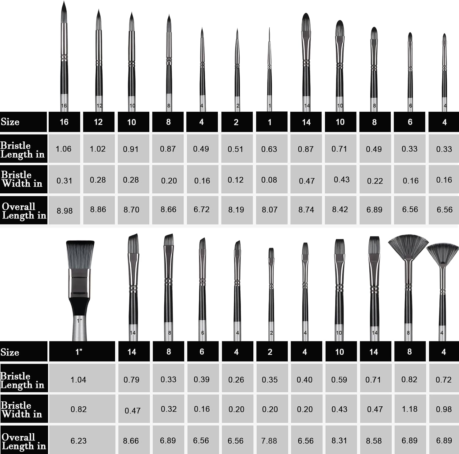 Acrylic Paint Brushes Set, 25pcs Professional Artist Series with Wide Flat, Filbert, Fan, Dagger, Cat Tongue, Round, Angle, Rigger for Oil, Acrylic, Face Painting（Color Blocking ）