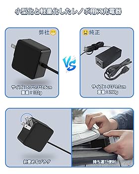 Amazon.co.jp: Dalugo レノボ用 ACアダプター 45W USB Type-C