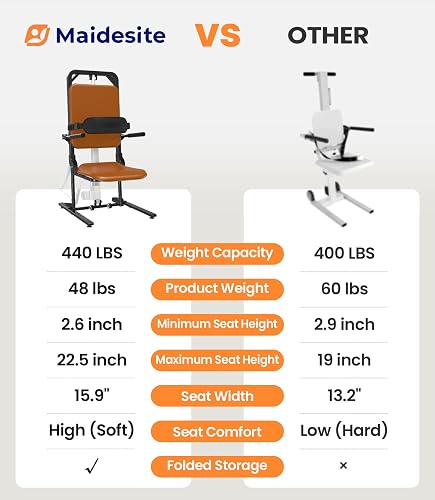 MAIDeSITe Electric Chair Lift AX05 Review: Spec Sheet Assessed for Medline MDS88200D Hoyer Lift Review for Elderly 3 Thumbnail 3
