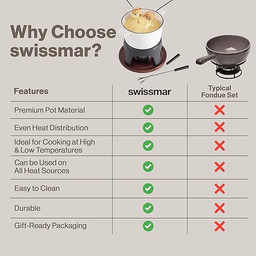 Miniatura 8 de Swissmar Sierra - Juego de fondue de hierro fundido, 1.6 cuartos / 1.6 litros – Perfecto para fondues de carne, queso y chocolate – Ideal para Mate