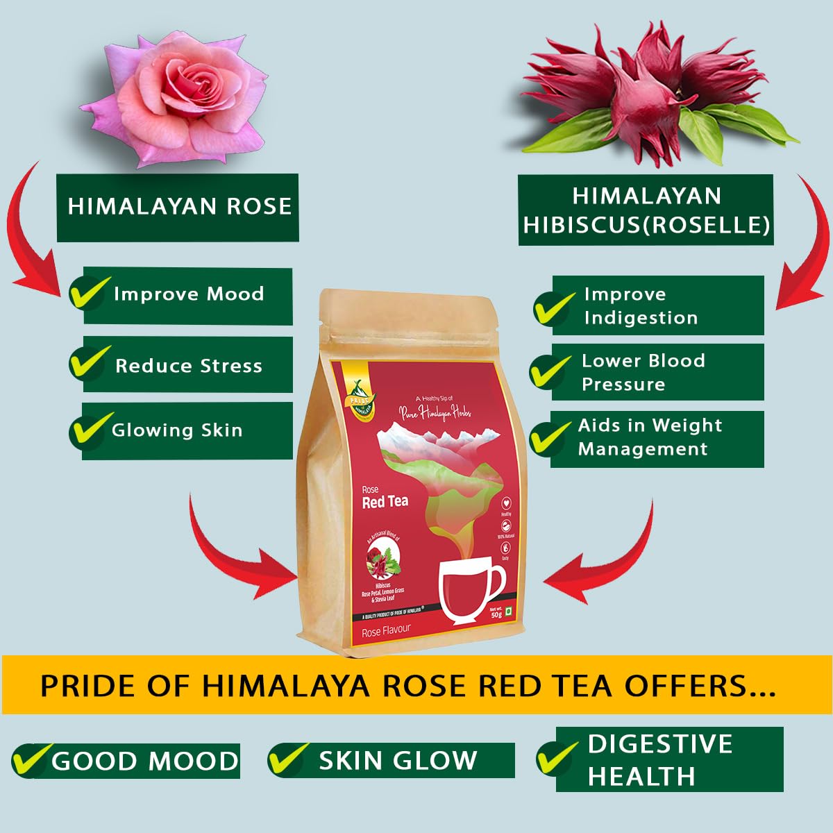 Pride of Himalaya Hibiscus Rose Red Tea with Pure Himalayan Herbs | Hibiscus Tea for Skin Glow | Sun Dried Natural Fragrant | Pure and Organic Himalayan Herbs 40 Teabags