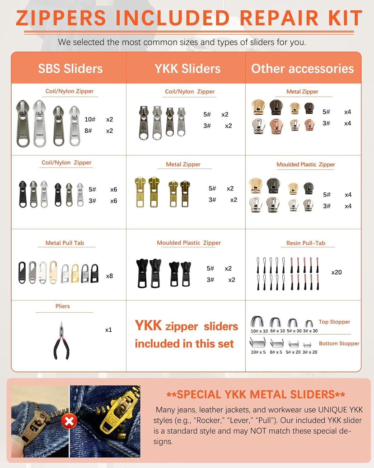 VICHERIA Universal Zipper Repair Kit (200 Pcs) - Fixes Common Zippers on Bags, Jackets, Luggage | Includes #3#5#8#10 & YKK-Compatible Sliders 【 Check Compatibility in Images】