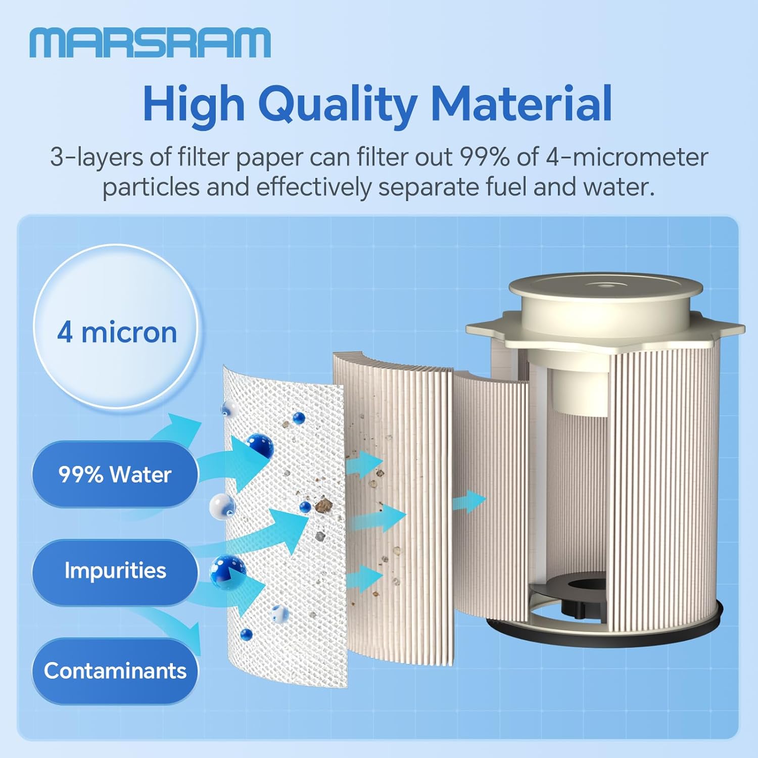 Marsram Fuel Filter for Ram 2500 3500 4500 5500 6.7 Cummins Diesel, Fuel Filters fit for 2019 2020 2021 2022 2023 Dodge Ram, 2 Set Fuel Filter Water Separator Kit Replace 68157291AA 68436631AA
