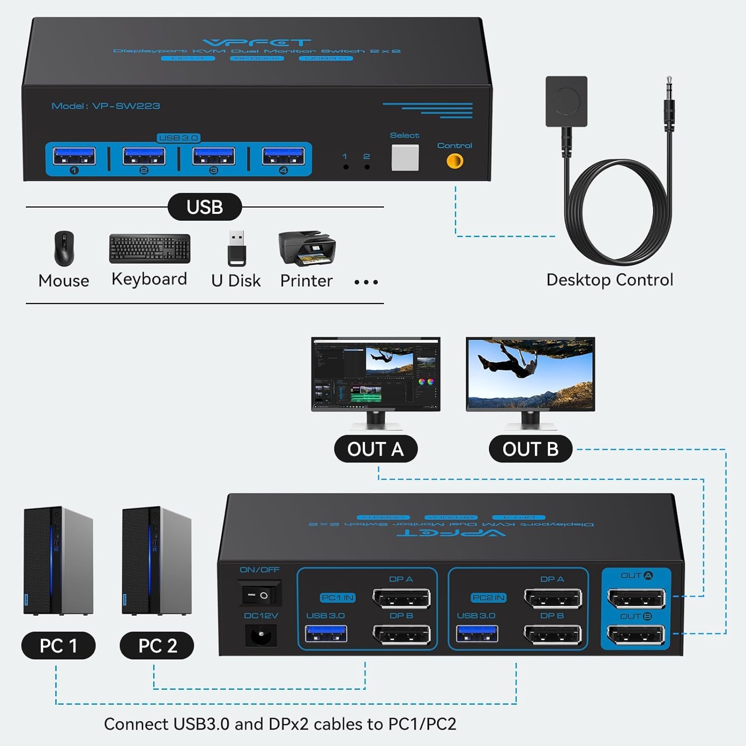 VPFET Switch KVM Displayport 8K@60Hz 2 monitor 2 computer USB 3.0 KVM Switch per 2 computer Condividi monitor doppi e 4 dispositivi USB Supporto 4K @120Hz DP 1.4 con kit esterno e adattatore 12V DC