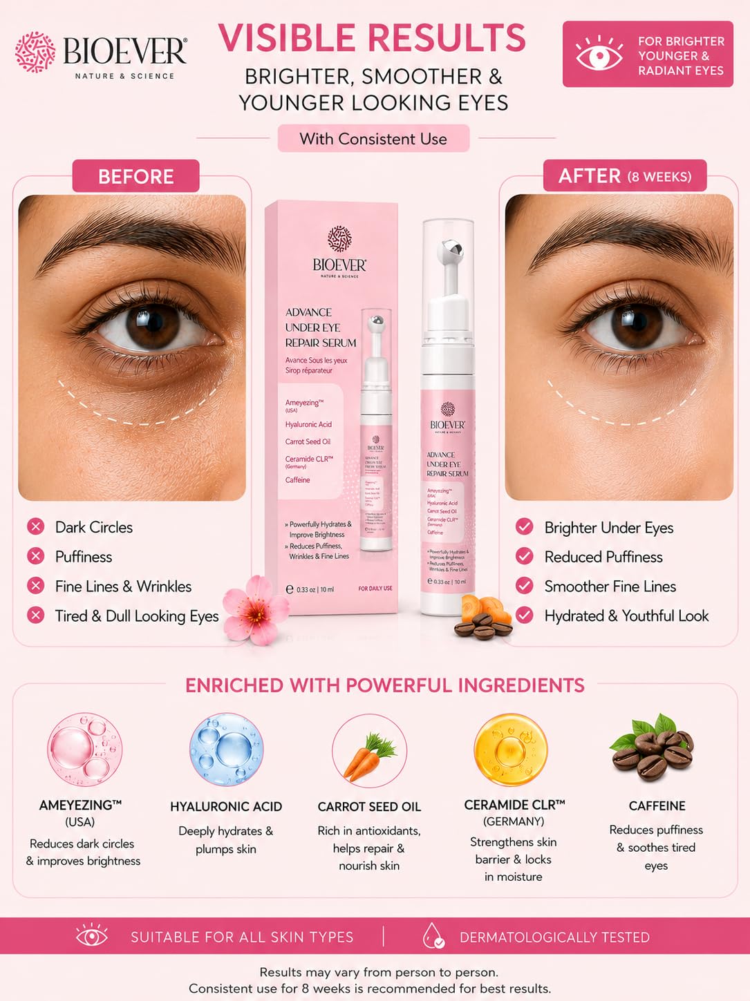 Bioever Under Eye Serum with ameyezing patented ingredients , Ceramide CLR/Caffeine/Hyaluronic Acid/Carrot Seed Oil | For Reduce Dark Circles, Puffiness, reduce Wrinkles, Crows Feet , hydrates your skin -10ML 3