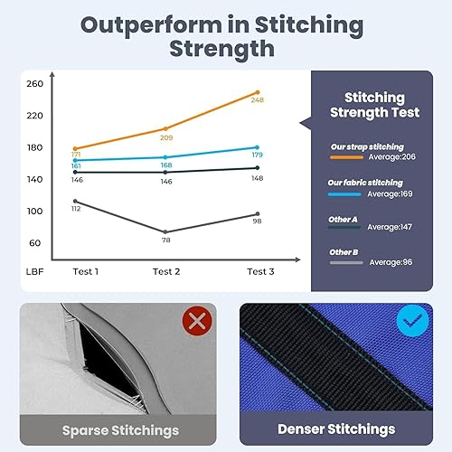 Vista 9 de RVMasking Cubierta para barco pontón con cubierta de motor, 1400D resistente reforzada, cubierta impermeable de grado marino para lancha de Azul