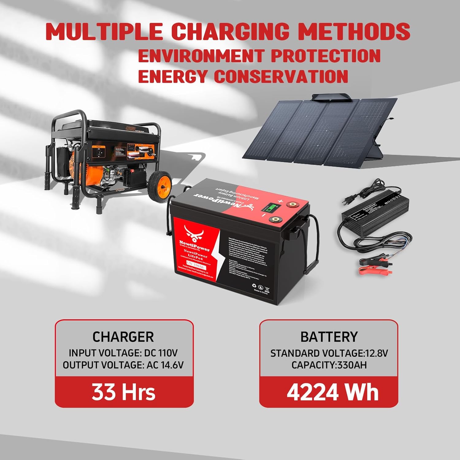 12V 330Ah Small-Volume LiFePO4 Lithium Battery,200A BMS,10000+ Deep Cycle Lithium Iron Phosphate Battery Great for Winter Power Shortage, RV, Marine and Off Grid Applications
