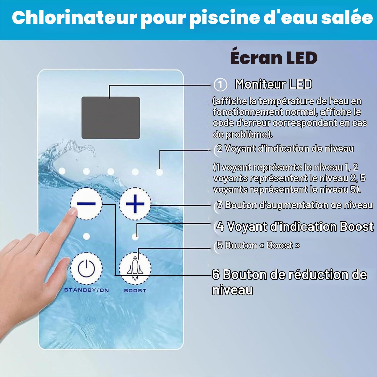 Générateur de Chlore au Sel Électrolyseur Chlorinateur au Sel de Piscine pour Piscine à Débordement Spas,12g/h(≤50m³)