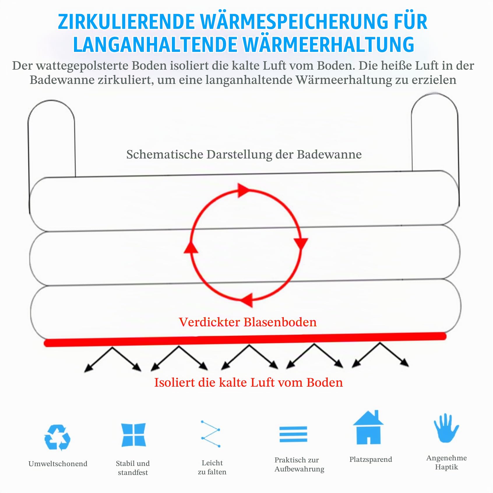 Verdickte aufblasbare PVC-Badewanne mit Wasserbechermund, bequeme faltbare aufblasbare Badewanne mit verschleißfestem Blasenboden für Erwachsene und Kinder