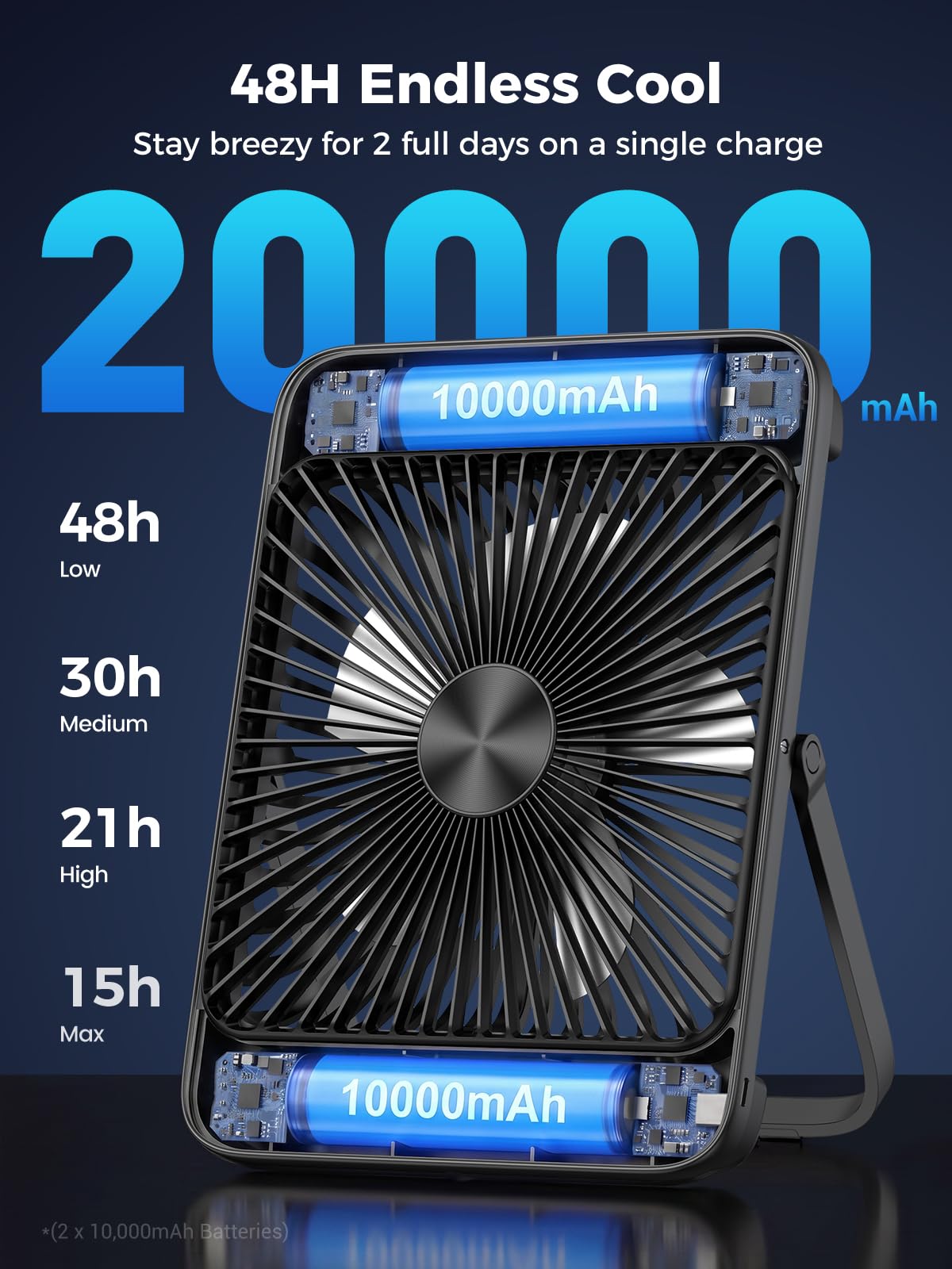 Warmco D4 Pro - Ventilatore portatile da campeggio, 20000 mAh, ventola ricaricabile da 8 pollici, autonomia 15 ~ 48 ore, timer, ricarica rapida, luce LED, ventola da viaggio ultra sottile alimentata a