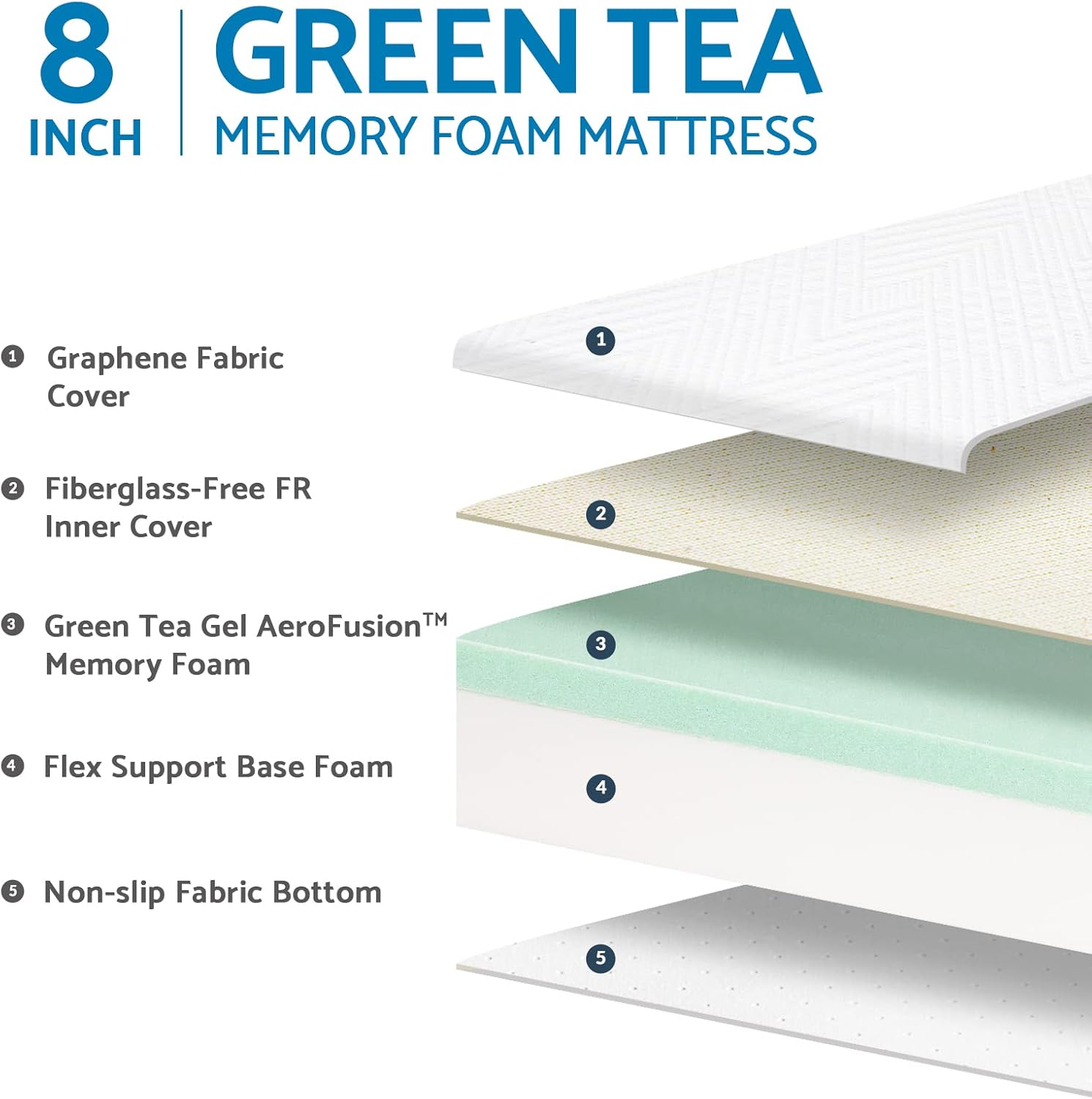 LIFERECORD 8 inch Queen Mattress in a Box, Gel Memory Foam Mattresses Made in USA for Queen Bed, Medium Firm, White