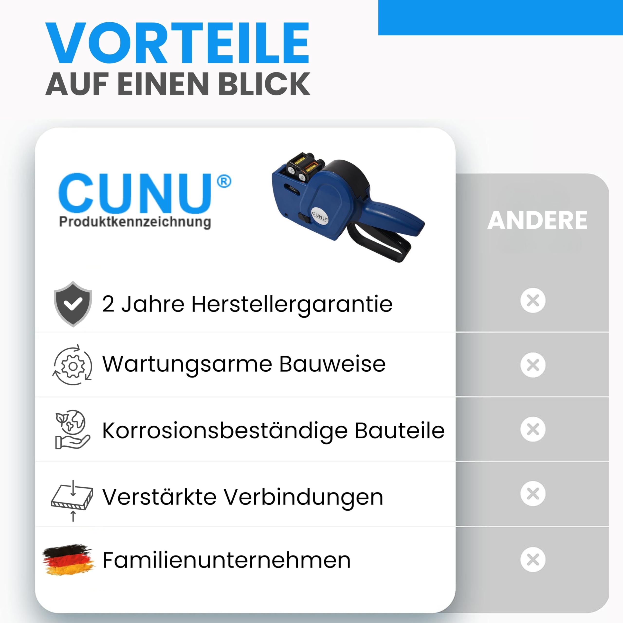 HACCP Gastro Preisauszeichner 2-zeilig mit Worten, Texten, Preis und Datum - Auszeichner für Lebensmittelsicherheit zweizeilig mit 26x16mm Etiketten für Gastronomie, Küche, Catering, Kantinen