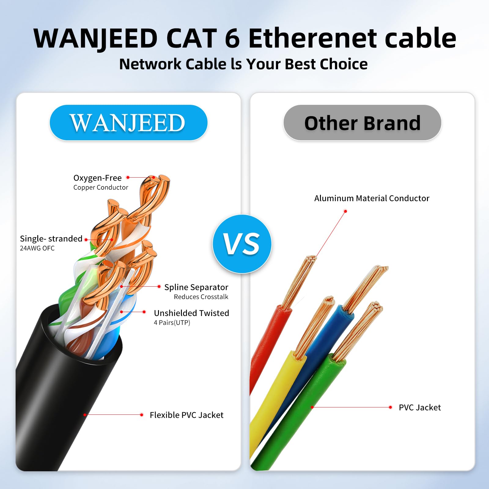 Cable Ethernet Cat 6 de 3.3 pies, paquete de 10 unidades, para exteriores e interiores, 10 Gbps, compatible con red Cat8 Cat7, cable de conexión plano RJ46 Internet LAN para router, módem, interruptor