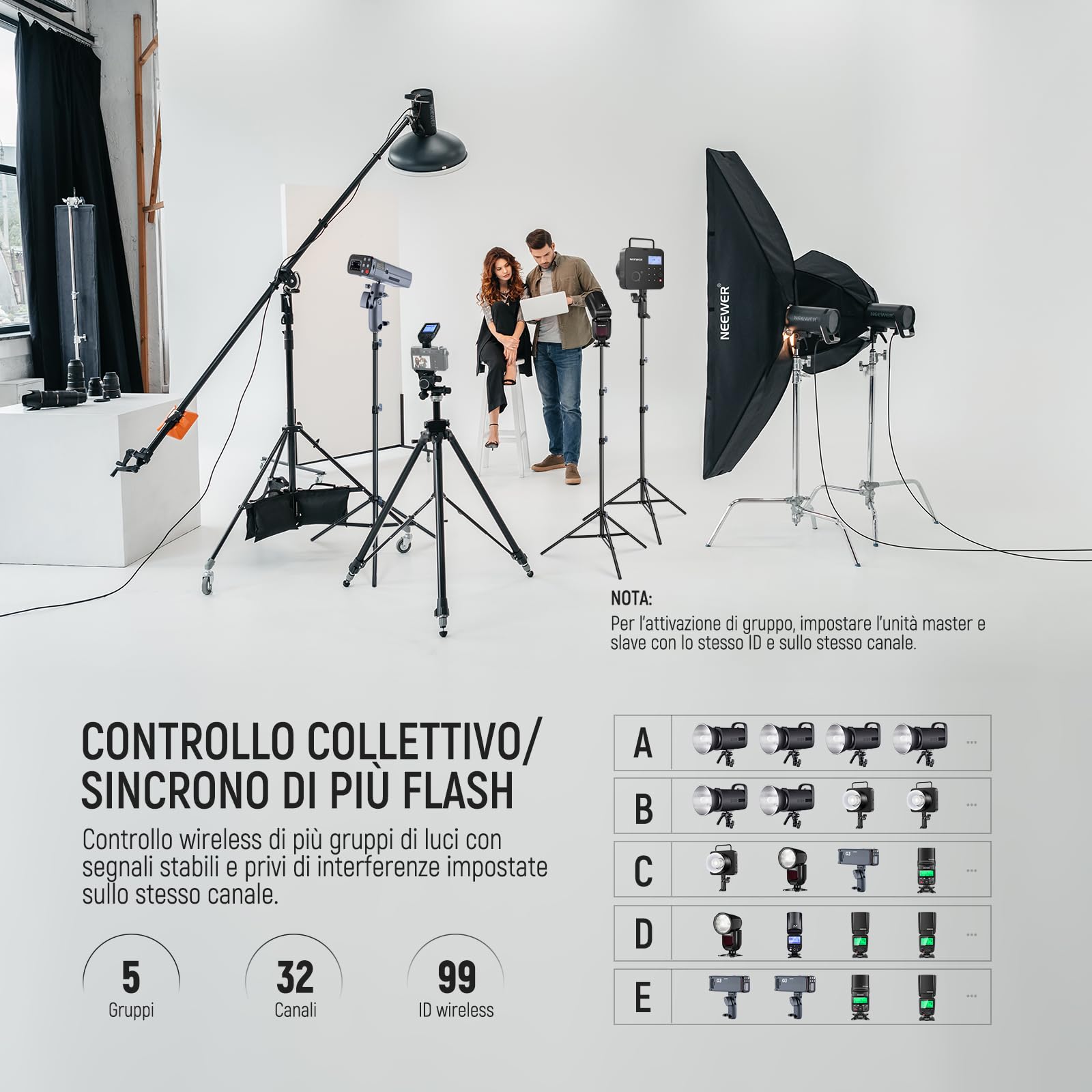 NEEWER QPRO-F TTL Trigger Flash Wireless Migliorato Compatibile con Fujifilm 1/8000s Grande Schermo Inclinato 5 Gruppi 9 Funzioni per Q6 Q4PRO Q120 Z3R Z2PRO Z880 S102-400W PRO
