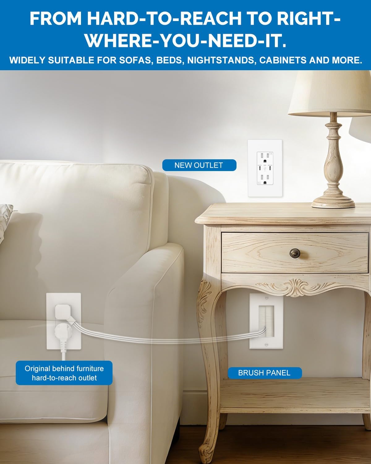 in-Wall Cable Management Kit with Recessed Outlet Box, Dual Outlet Extender with 4.2A Type C/C USB Ports, 9.8ft Extension Cord, Easy Install w/Drywall Saw, UL Listed, TR Safe Outlet Relocation Kit