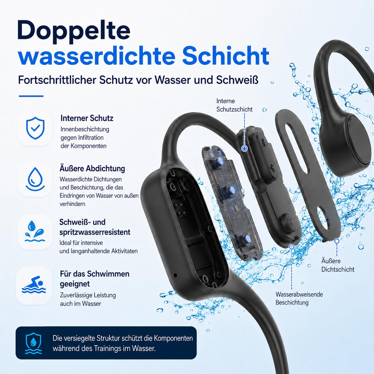 Tayogo Knochenschall Kopfhörer Schwimmen IPX8, Wasserdichter MP3 Player 32GB mit Bluetooth 5.4, Open-Ear Sport Kopfhörer mit Mikrofon, Schwimmkopfhörer für Pool, Meer, Triathlon, Laufen, Fitness, W26
