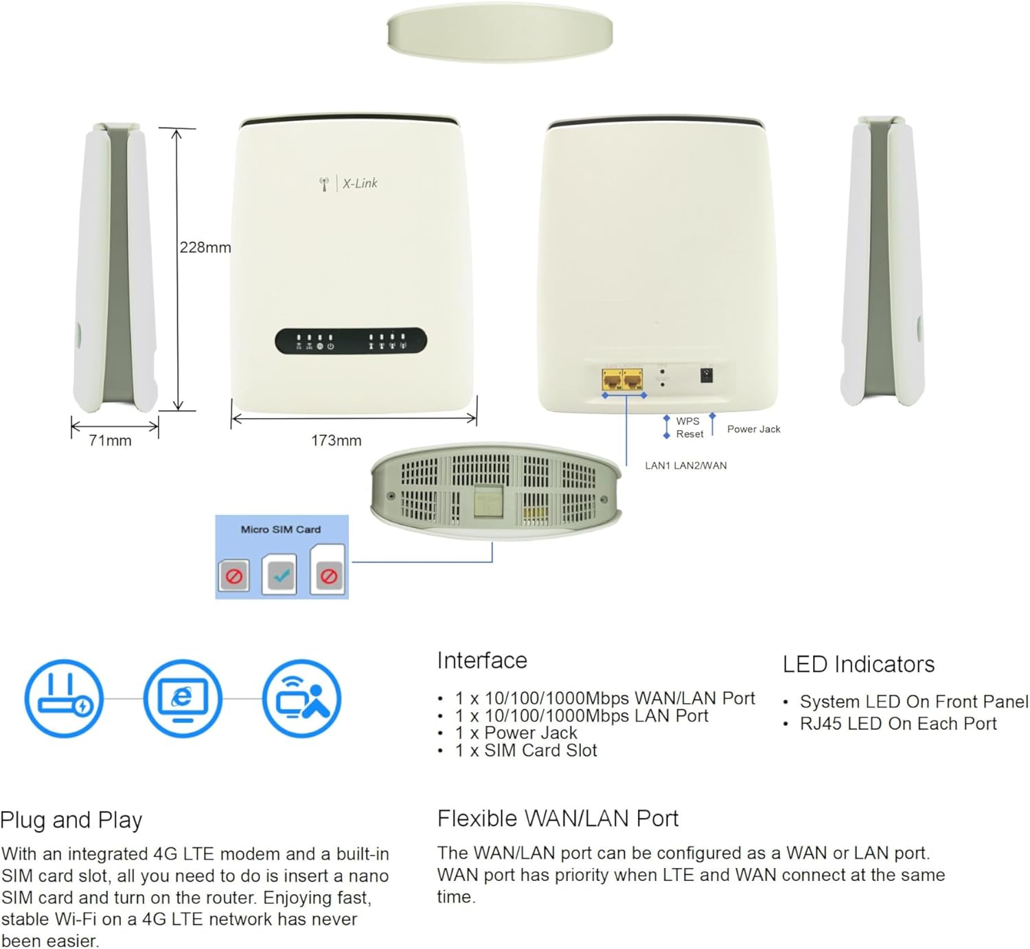 Diagram showing dimensions, interfaces, and LED indicators of the X-Link AX3000 Router.
