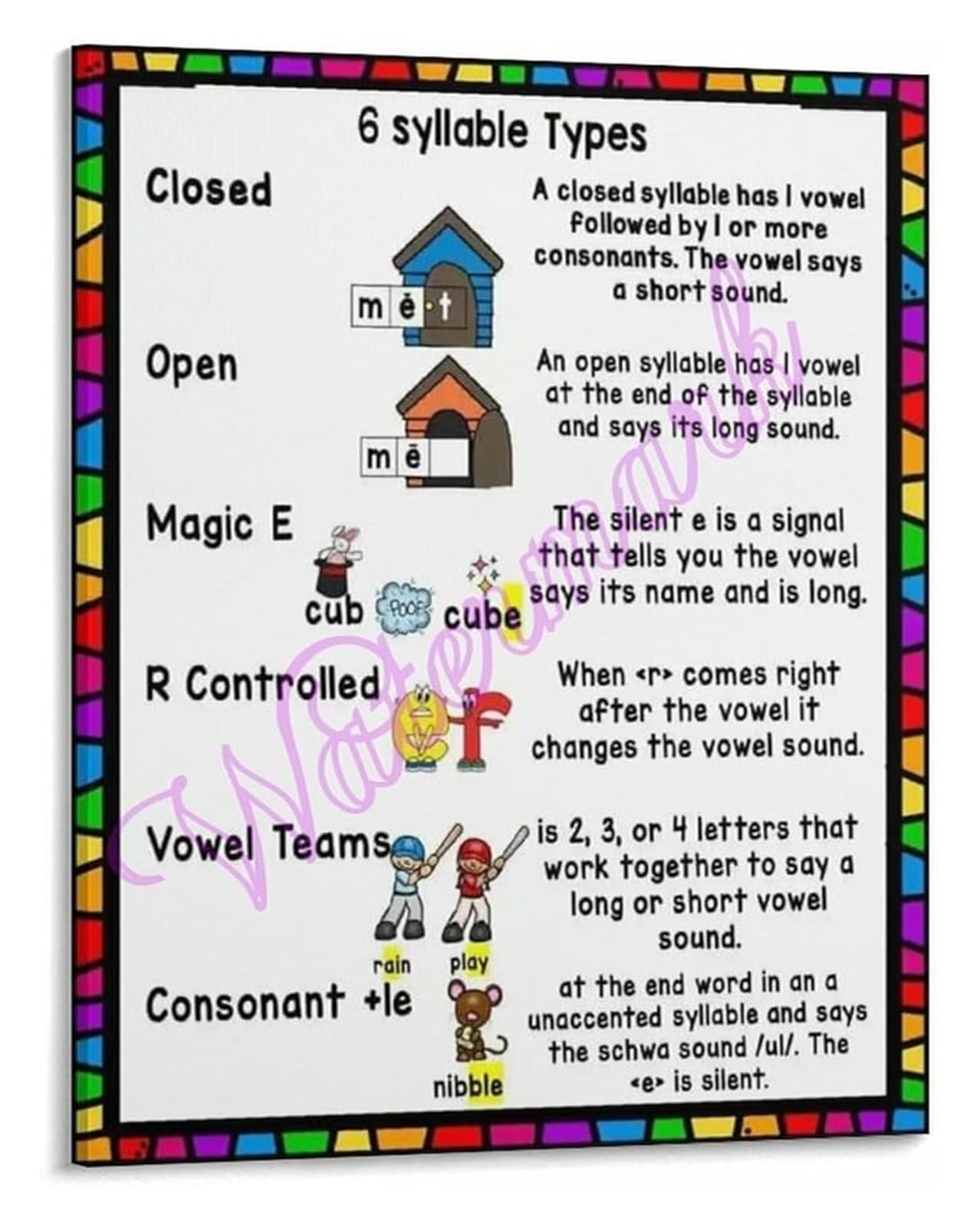 LLBOGRGGN Six Syllable Types Reference Chart Phonics and Literacy Educational Wall-Art Poster for Teachers Homeschool