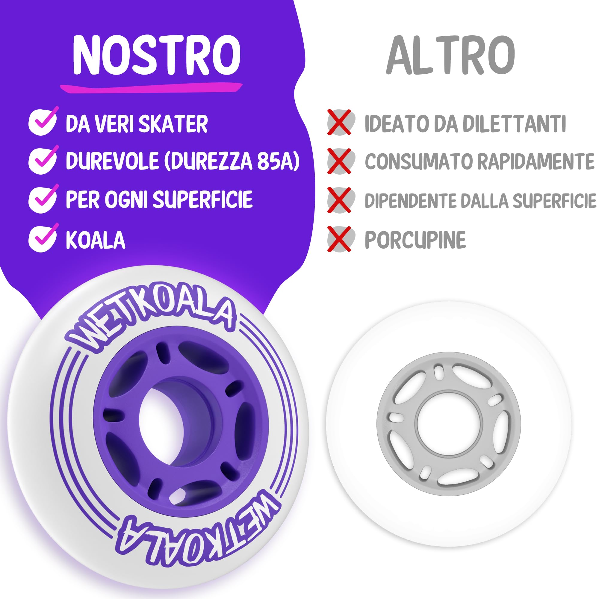 Ruote per pattini in linea 80mm 85A (4 pezzi) forte aderenza e lunga durata su ogni superficie per pattini in linea, monopattini, waveboard, roller e altro