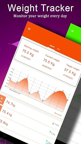 BMI Calculator: Perfect Body