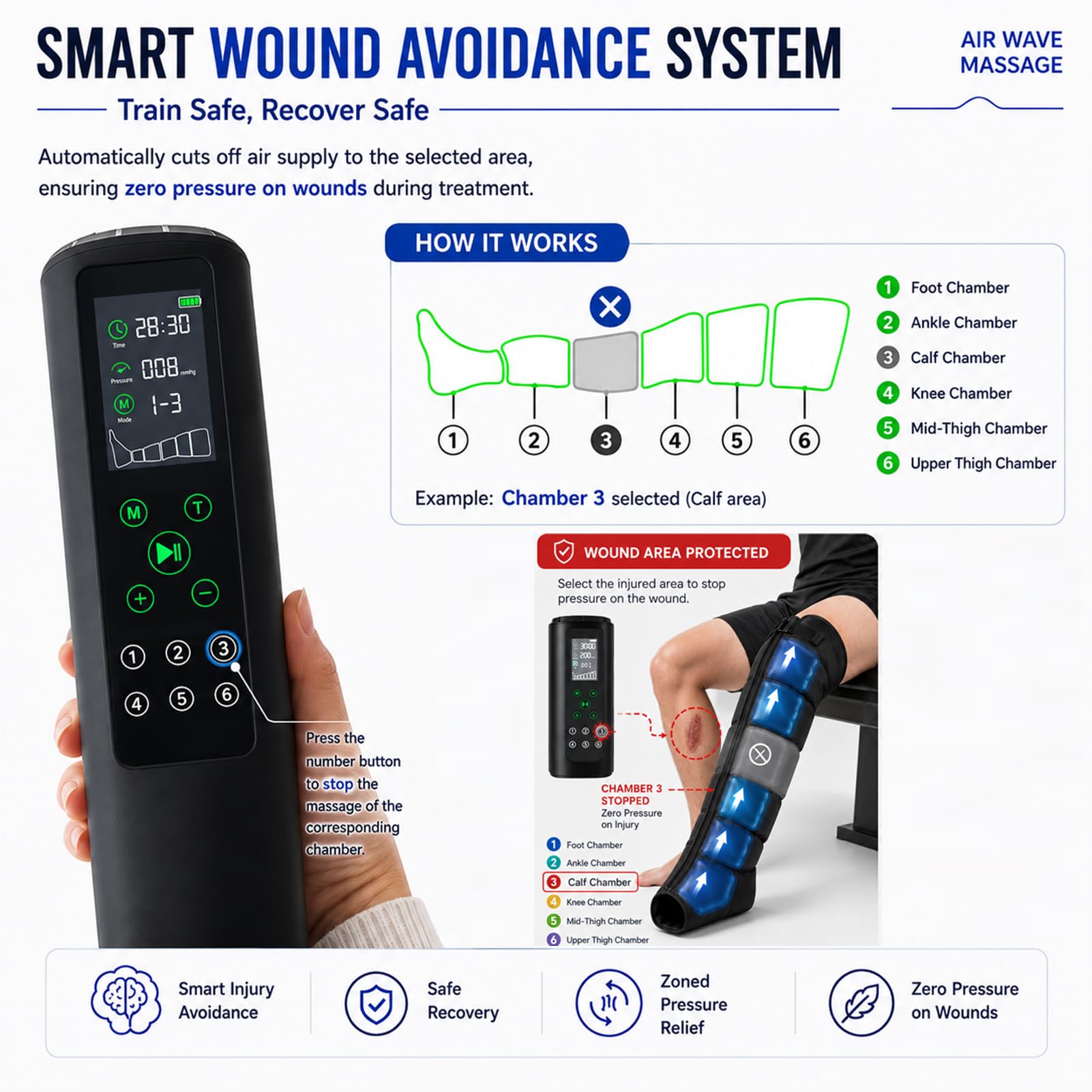 Botas de Compresión para Presoterapia Piernas, Aparato de Masaje con 6 Cámaras de Aire para Circulación Sanguínea, Presión Ajustable 60-270 mmHg, Temporizador 15-60 Min |