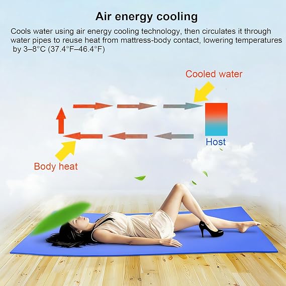 Water Cooling Mattress Pad | Bed Cooling System | Remote Control | Long Pipe Visible Waters Level | Ideal for Fevers, Hot Flashes, Night Sweats(W70cmxL160cm/W27inxL63in)