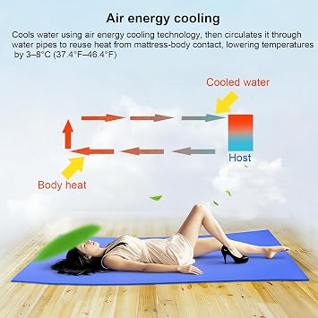Water Cooling Mattress Pad | Bed Cooling System | Remote Control | Long Pipe Visible Waters Level | Ideal for Fevers, Hot Flashes, Night Sweats(W70cmxL160cm/W27inxL63in)