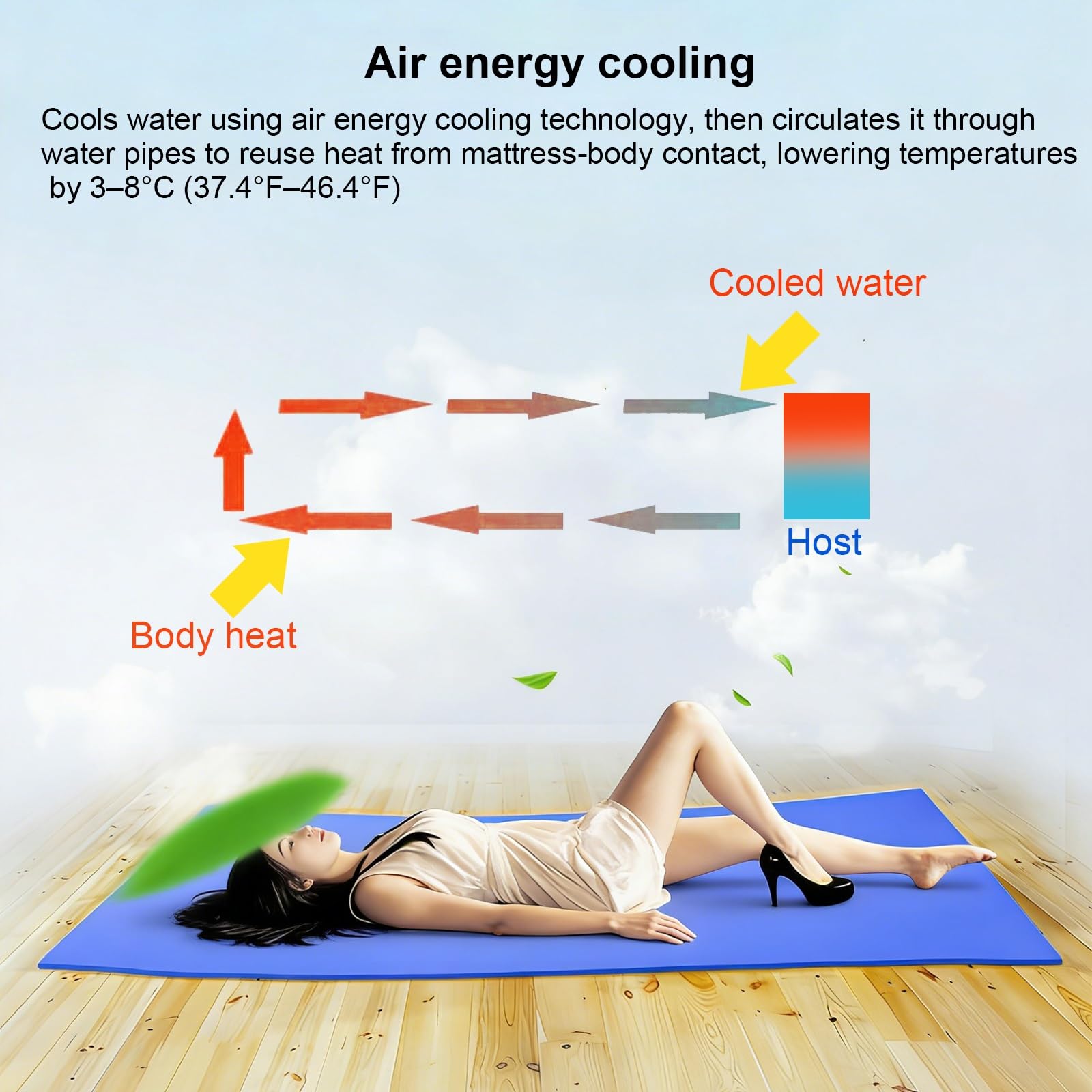 Colchón De Agua De Refrigeración | Almohadilla de enfriamiento | Temporizador De 6 A 18 H | Control Remoto | para Personas Que Duermen con Calor Y Sudores Nocturnos(W140cmxL160cm/W55inxL63in)