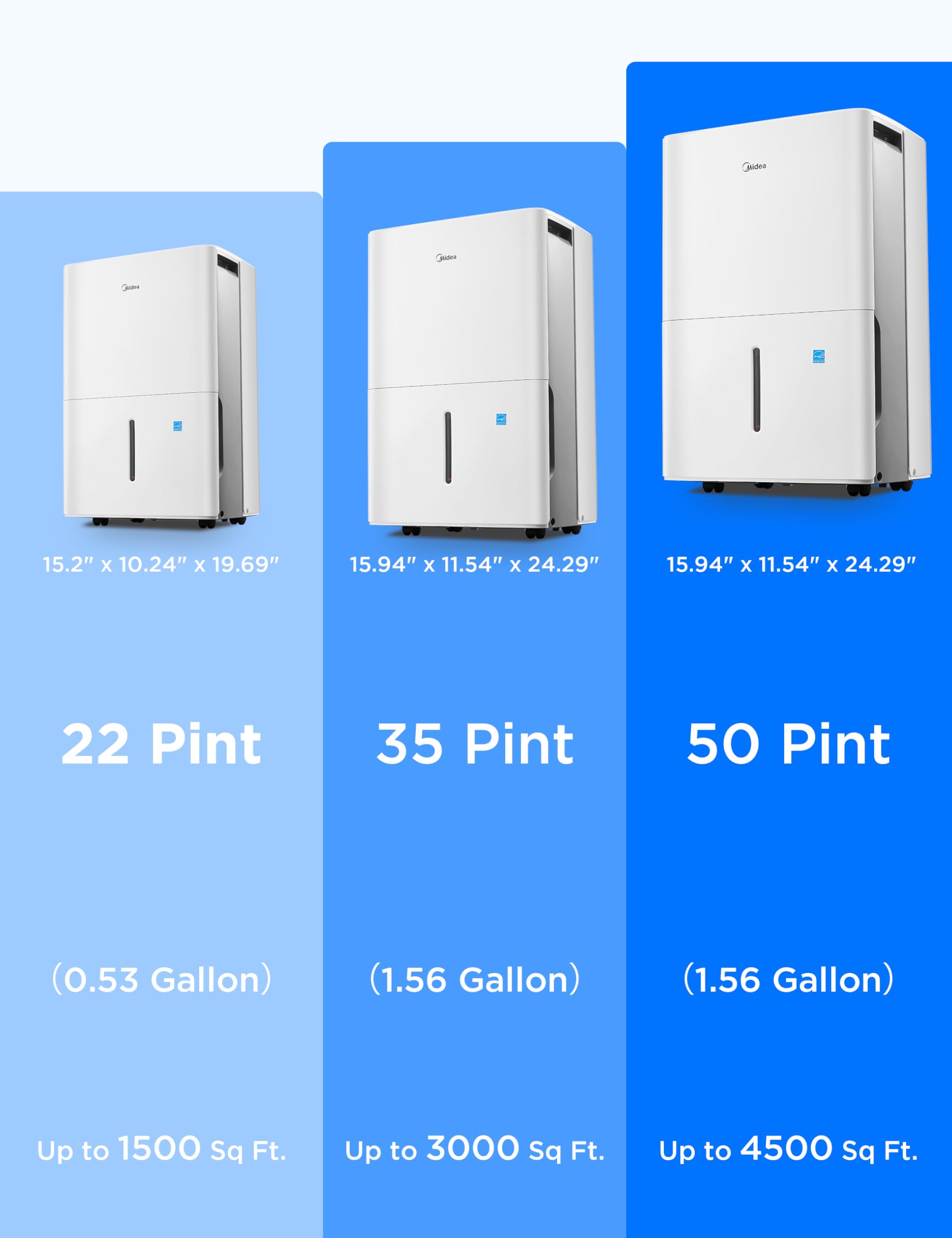 Midea Deumidificatore per cantina, 4500 m², con filtro dell'aria riutilizzabile da 50 pinte, ideale per cantine, stanze di grandi e medie dimensioni e bagni, colore bianco