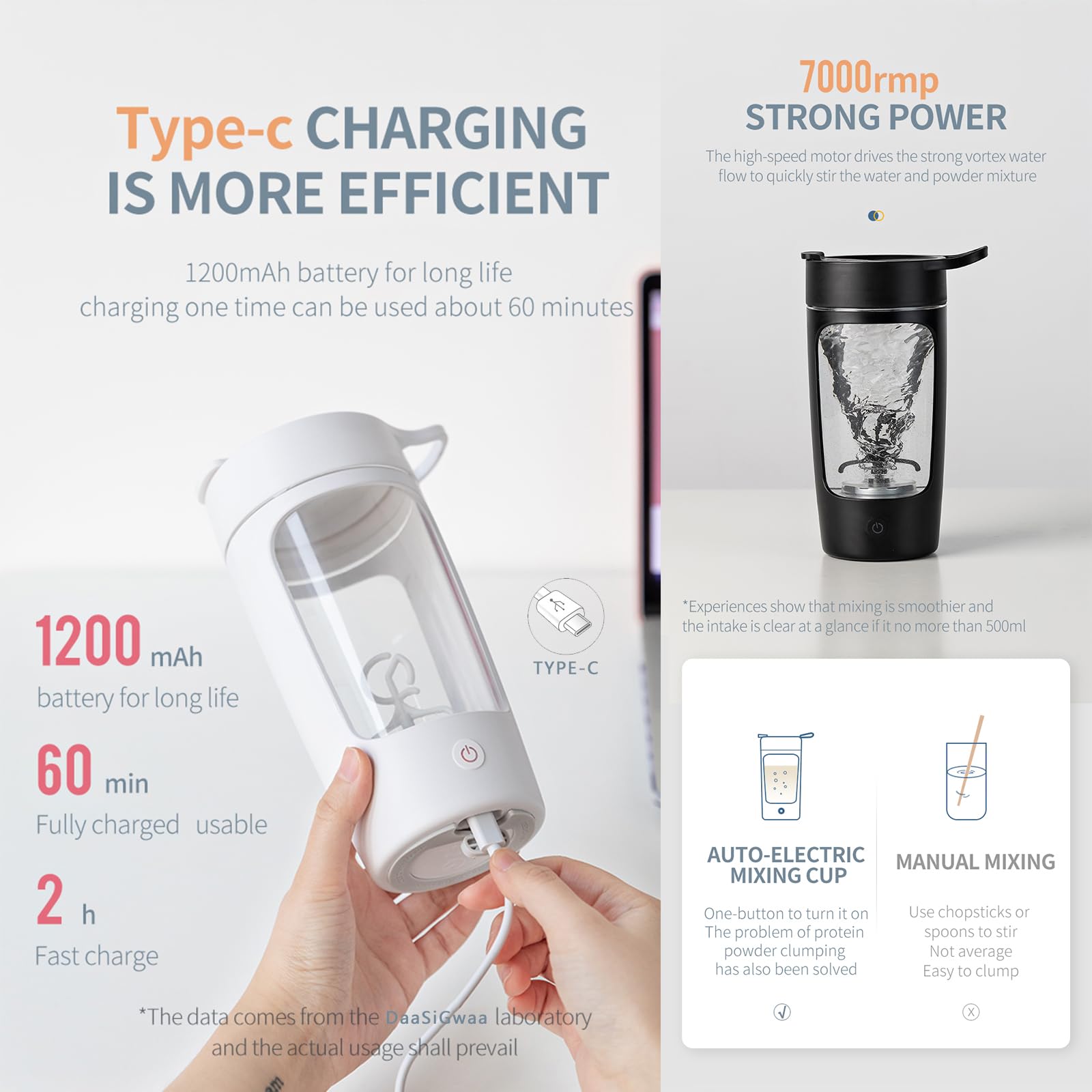 Bouteille shaker électrique pour mélanges protéinés | Tritan | Sans BPA | Tasse mélangeuse portable, gobelets à secouer rechargeables et substitut de repas (650 ml) (rouge)