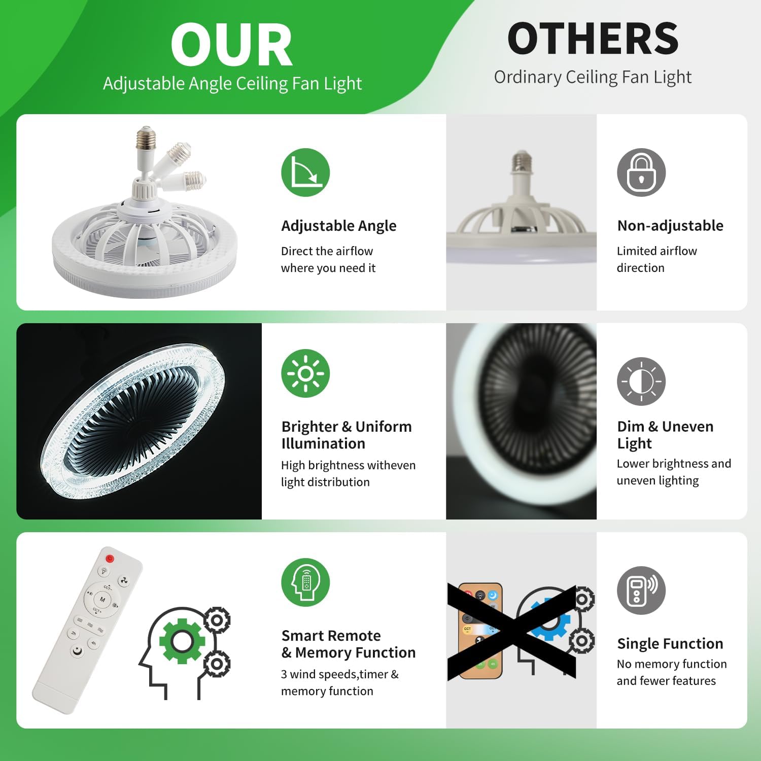 Light Socket Fan with Light 10 Inch, Light Socket Ceiling Fan, Screw in Ceiling Fan in Light Socket, Dimmable LED Light Bulb Fan with Remote, 3 Speeds, for closets, bedrooms, kitchen, compact spaces