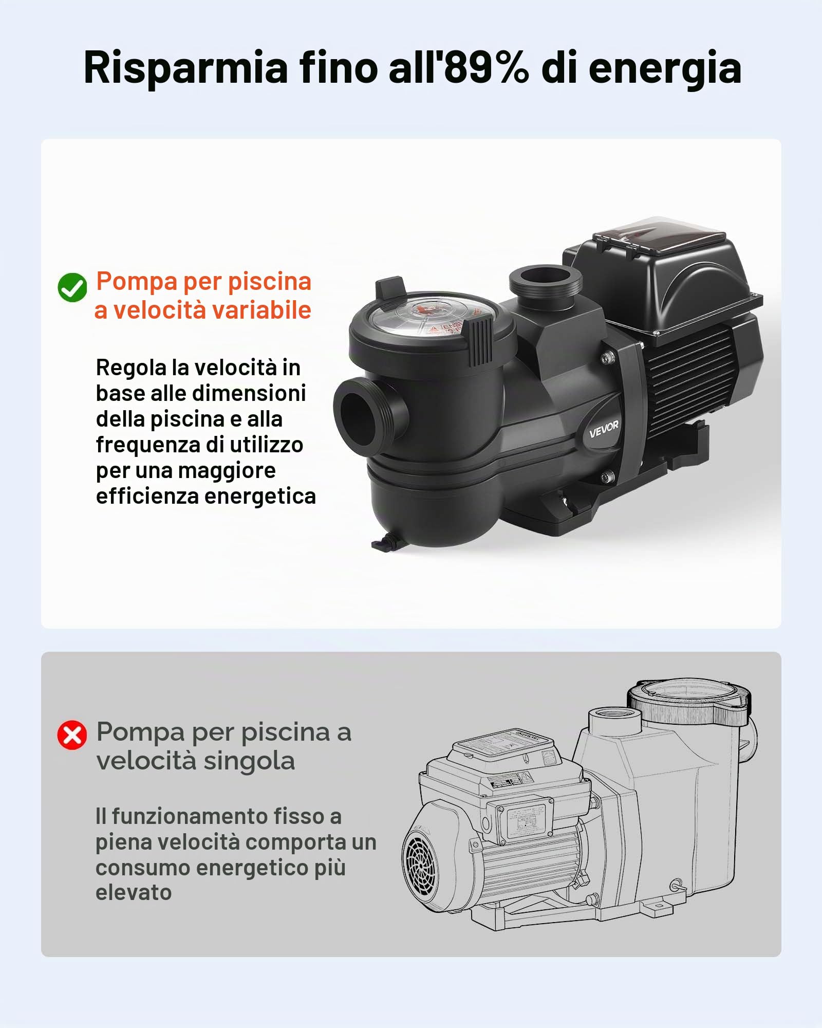 VEVOR Pompa di Filtrazione per Piscina Velocità Variabile 1350 W, Pompa per Piscina Fuori Terra e Interrate Filtrazione da 30000 L/h, Cestello Filtrante, Prevalenza di 16 m, Plastica PP-GF30