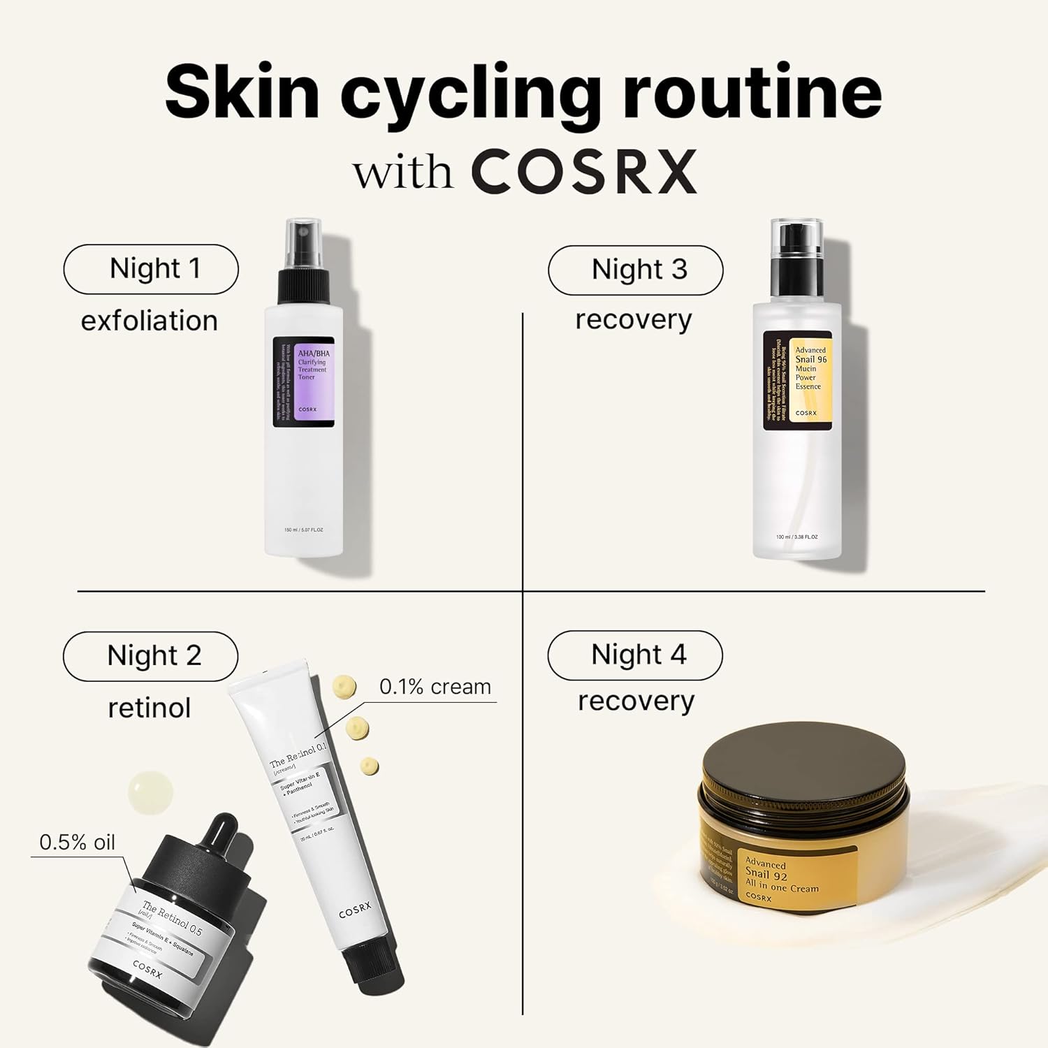 COSRX Skin Cycling Routine - Snail Mucin 96% Essence + Retinol 0.1 Cream, Recovery Set for Face and Neck, Fine Lines Spot Treatment, Repair Cream for Face - Image 2