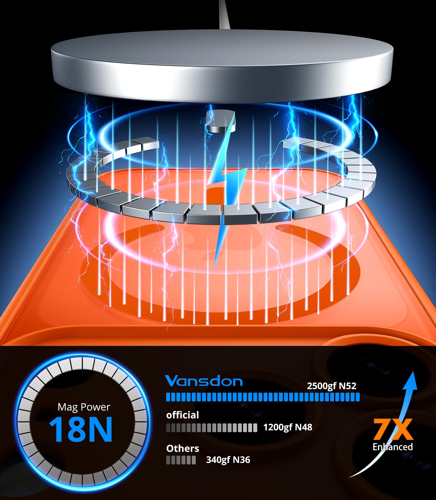 Vansdon Cover Magnetica per iPhone 17 Pro con 1 Pezzi Vetro Temperato, Compatibile con Magsafe, Protezione anticaduta di livello militare, Custodia Traslucida Opaca Sottile Antiurto-Arancia