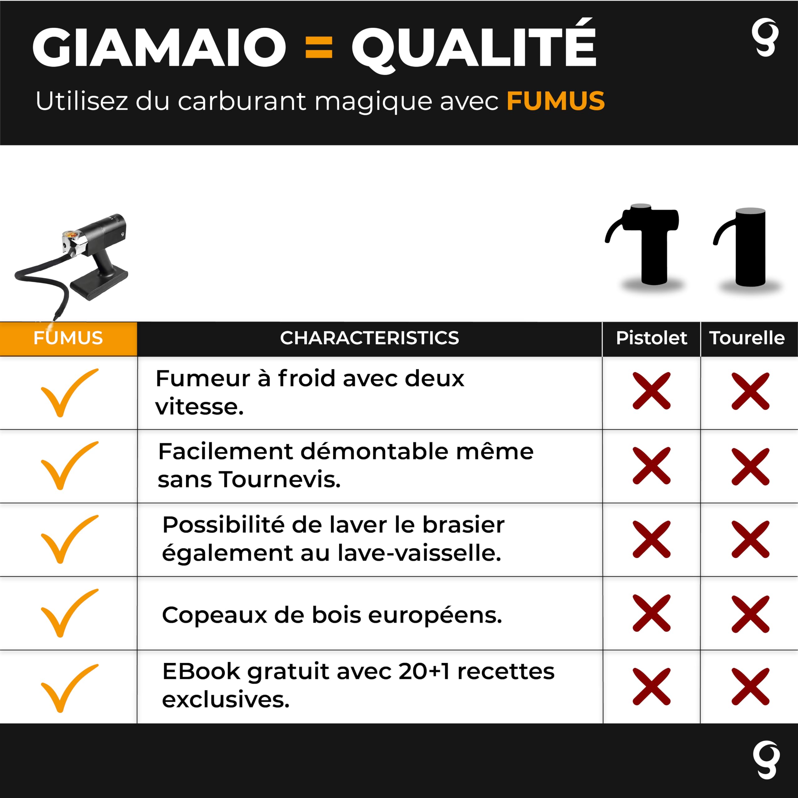 Copeaux De Fumage 7 Saveurs + E-book Recettes Gratuit - Fumoir BBQ, Froid & Chaud - 6x100g + 40g Avocat