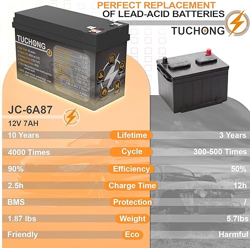 Miniatura 2 de Batería de litio, batería LiFePO4 mejorada de 12 V 7 Ah, hasta 5000 más tiempos de ciclo y vida útil de 10 años, carga rápida recargable, ideal para