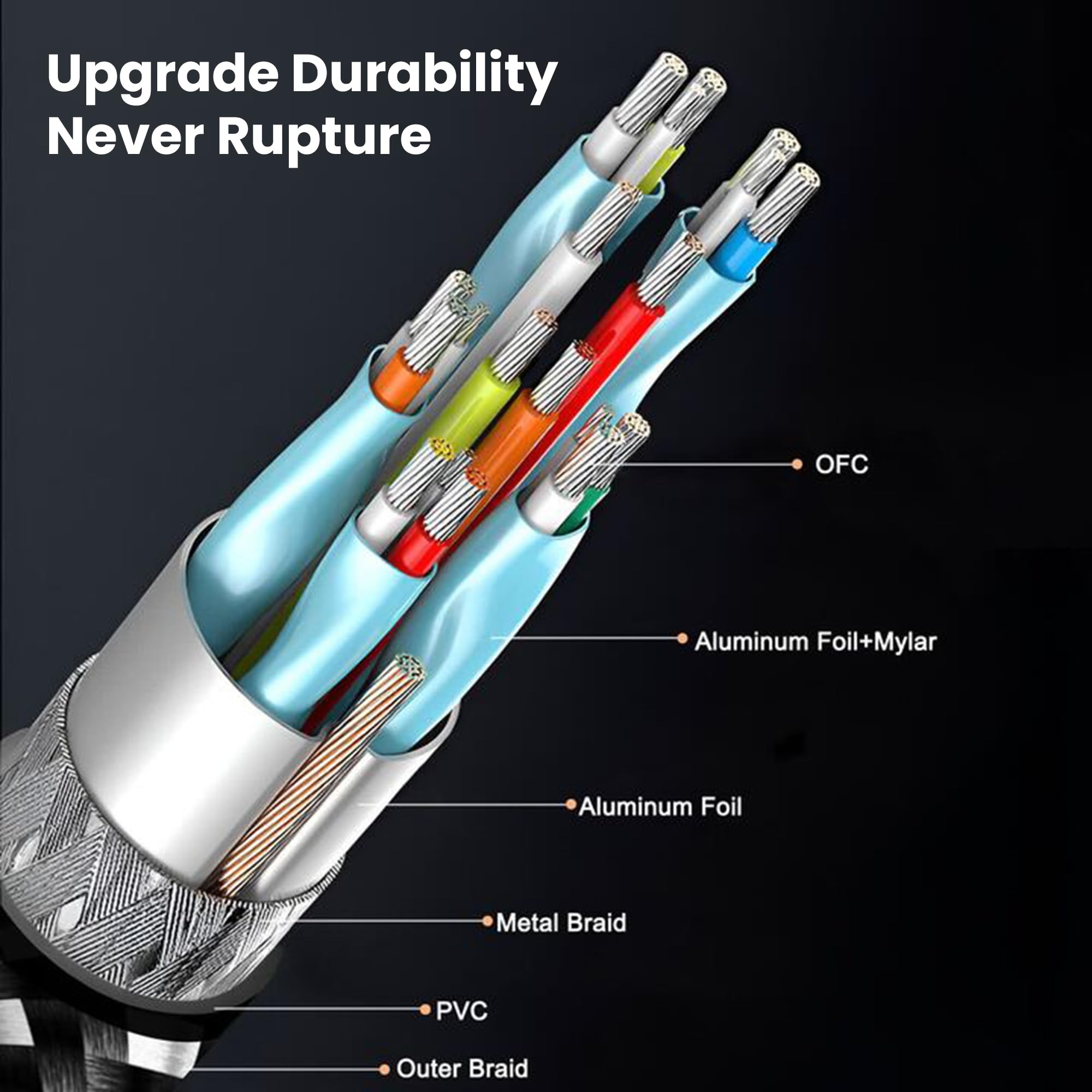 Mindful Design Cable HDMI 4K de 10 pies | Cables HDMI de alta velocidad, nailon trenzado y conectores dorados, 4K @ 60Hz, Ultra HD, 2K, 1080P, clasificación ARC y CL3 | para laptop, monitor, PS5, PS4,