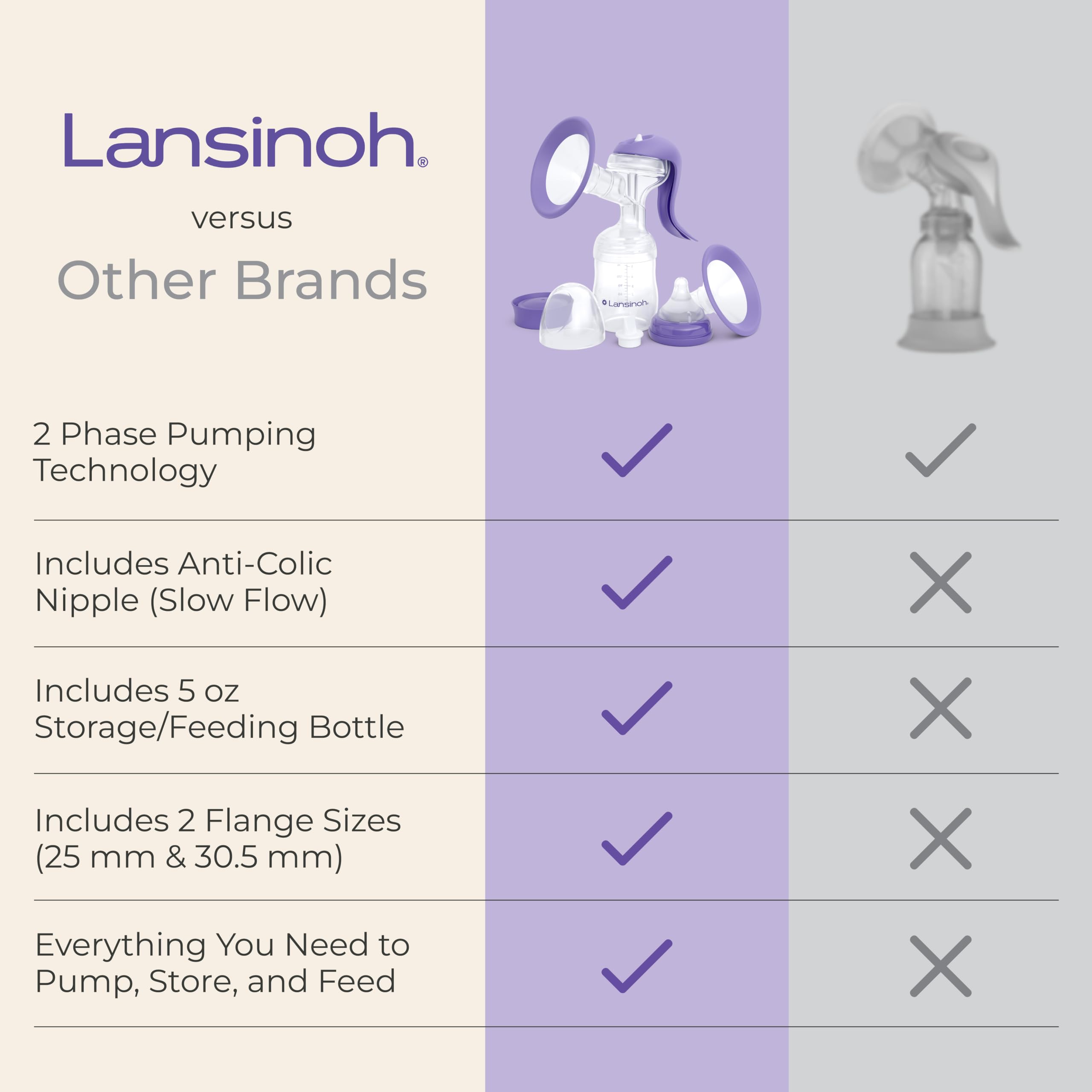 Amazon.co.jp: Lansinoh, Manual Breast Pump, 1 Manual Breast Pump 