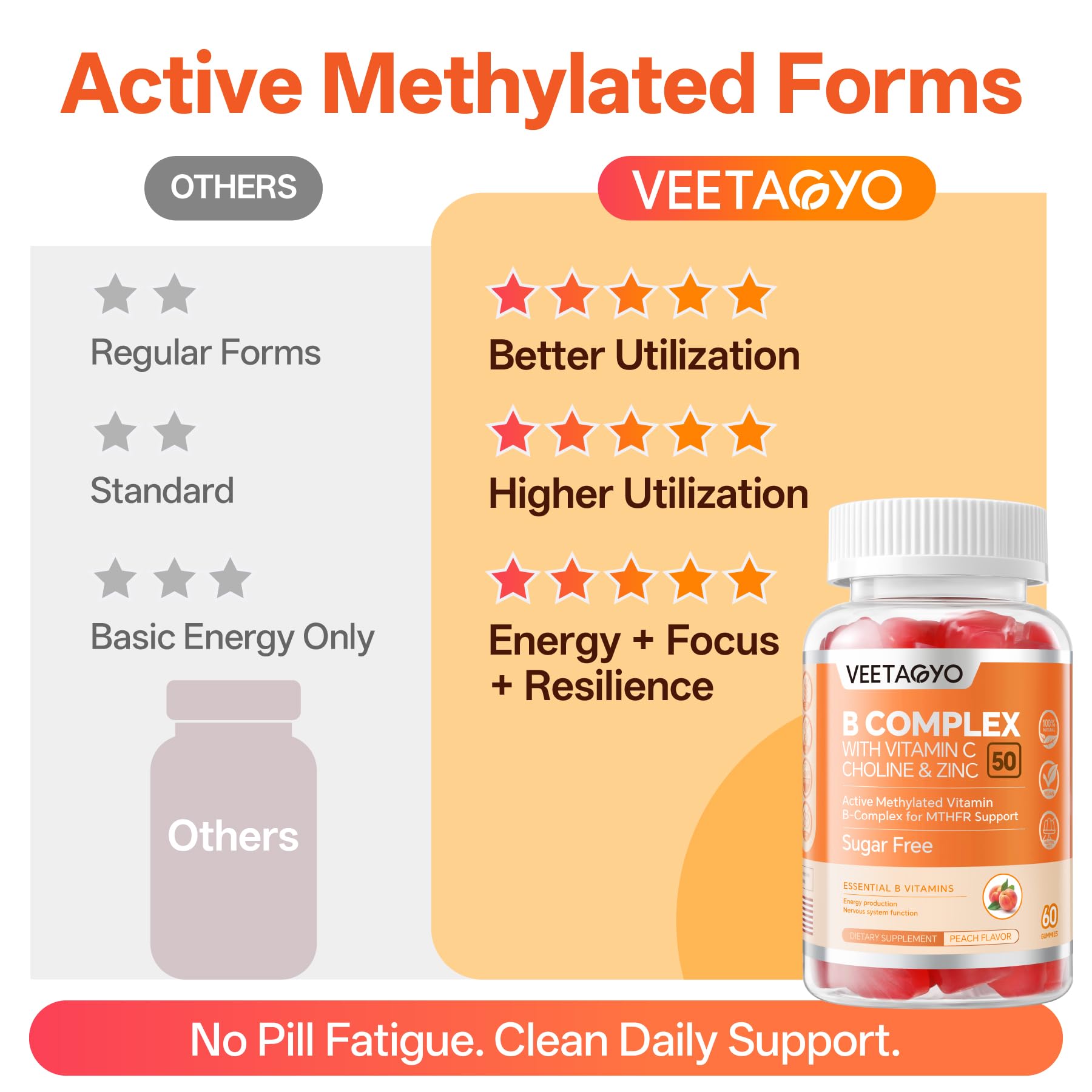 VEETAGYO B Complex 50 Gummies 120Cts — Amazon image 6