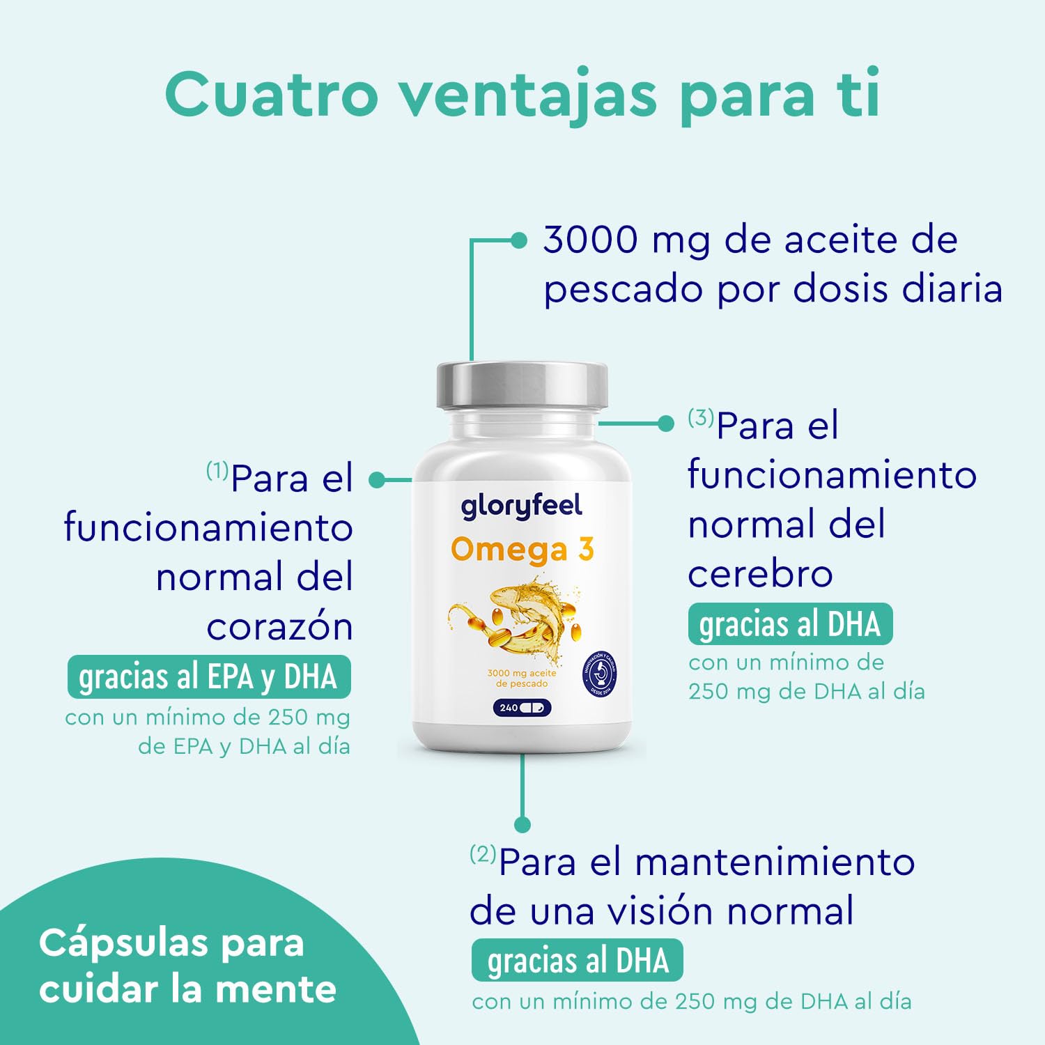 Omega 3 Cápsulas Alta Dosis - 3000mg de aceite de pescado (en forma de triglicéridos) - 240 cápsulas con vitamina E (antioxidante) Suplementación ideal de EPA & DHA - Aceite de pescado Omega3