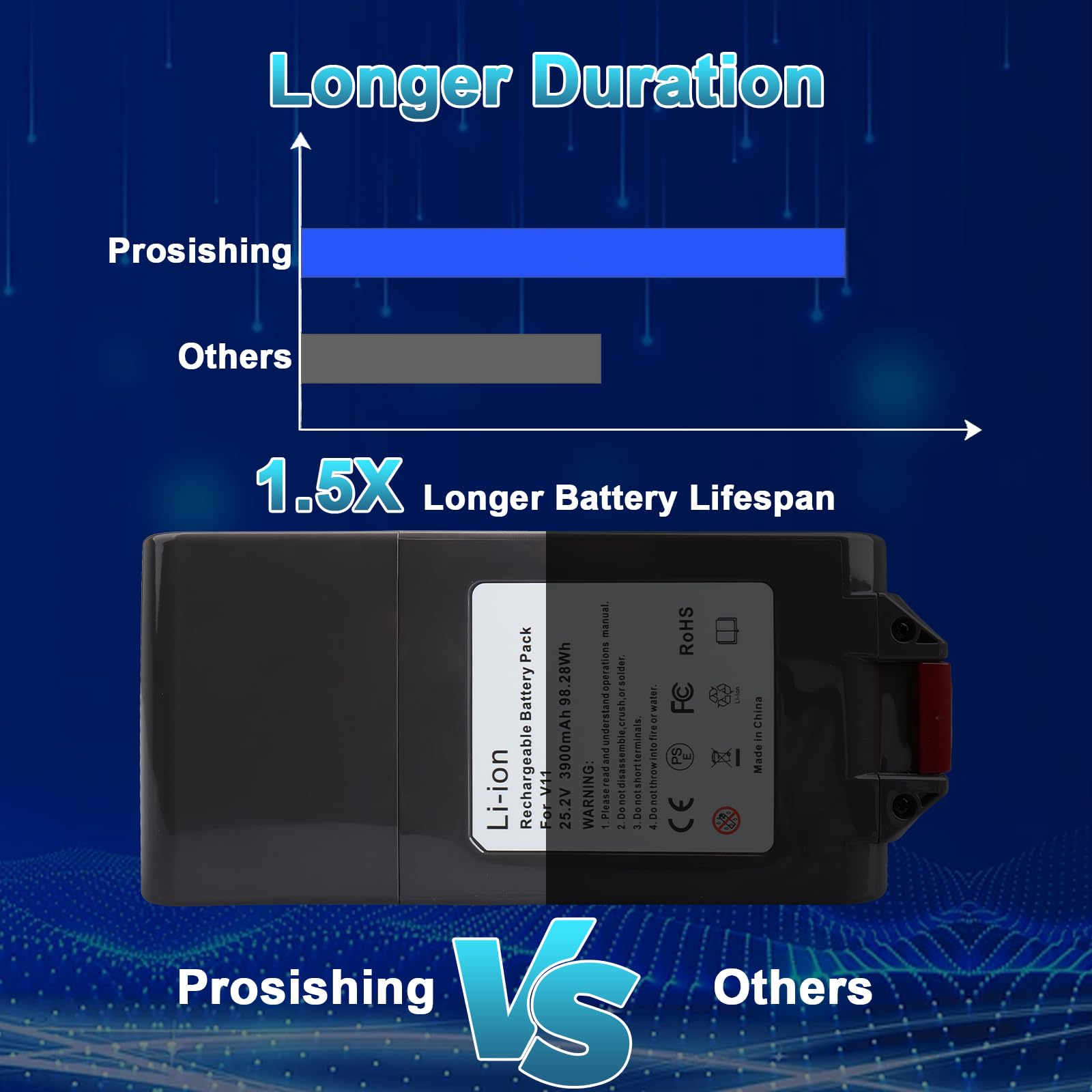 Batteria originale Dyson V15 Batteria V15 Detect Batteria V11 Complete Extra Batteria V11 Fluffy Batteria originale Dyson V11 Batteria V15 per Dy son V 15 Batteria Dy son V 15 Detect
