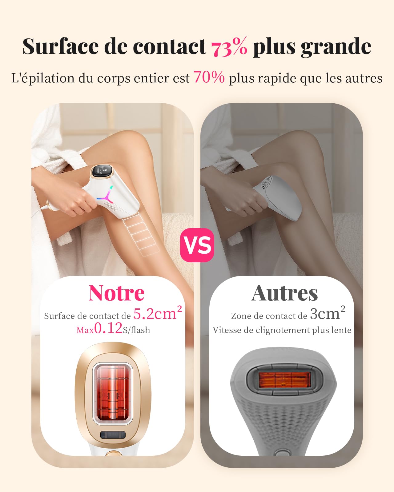 Haarlosy Épilateur Lumière Pulsée, 22J Épilateur Laser avec Grand Écran LCD, 3 Fonctions[HR/SR/HR+], 9 Niveaux D'énergie, IPL Épilation Laser Hair Removal pour Aisselles/Maillot/Crops - Blanc